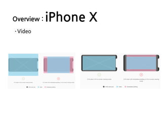 Overview : iPhone X
·Video
 