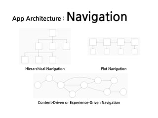 App Architecture : Navigation
Hierarchical Navigation Flat Navigation
Content-Driven or Experience-Driven Navigation
 