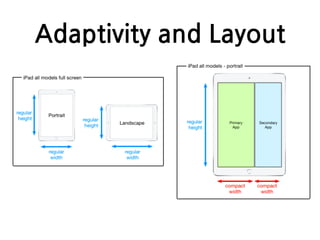 Adaptivity and Layout
 