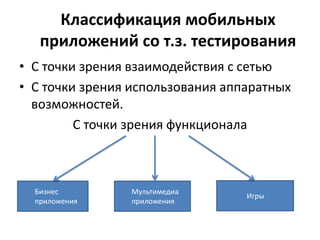 Классификация мобильных
   приложений cо т.з. тестирования
• С точки зрения взаимодействия с сетью
• С точки зрения использования аппаратных
  возможностей.
         С точки зрения функционала



  Бизнес        Мультимедиа
                                  Игры
  приложения    приложения
 