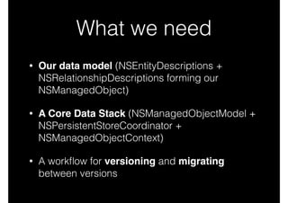 What we need
• Our data model (NSEntityDescriptions +
NSRelationshipDescriptions forming our
NSManagedObject)
• A Core Data Stack (NSManagedObjectModel +
NSPersistentStoreCoordinator +
NSManagedObjectContext)
• A workﬂow for versioning and migrating
between versions
 