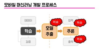 검증
모델
추출
데이터 입력
출력
학습 추론
이슈 이슈
이슈
모바일 머신러닝 개발 프로세스
 