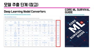 https://leanpub.com/coreml-survival-guide
CORE ML SURVIVAL
GUIDEhttps://github.com/ysh329/deep-learning-model-convertor
Deep Learning Model Convertors
모델 추출 단계 (참고)
 