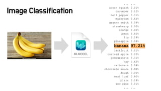 ...
acorn squash
cucumber
bell pepper
mushroom
granny smith
strawberry
orange
lemon
fig
pineapple
banana
jackfruit
custard apple
pomegranate
hay
carbonara
chocolate sauce
dough
meat loaf
pizza
red wine
...
...
0.01%
0.12%
0.31%
0.65%
0.04%
0.00%
0.00%
0.60%
0.14%
0.04%
97.21%
0.01%
0.22%
0.31%
0.65%
0.04%
0.00%
0.00%
0.60%
0.14%
0.01%
...
Image Classification
 