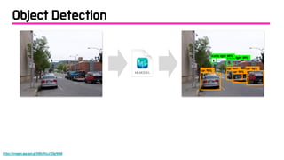 Object Detection
https://images.app.goo.gl/KB5ci9xLkf2Sp9kN8
car: 98%
car: 98%
car: 98%
car: 98%
traffic light: 89%
traffic light: 89%
 