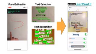 Pose Estimation Text Detection
Text Recognition
Just Point It
 