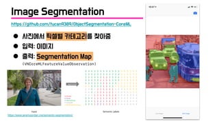 https://www.jeremyjordan.me/semantic-segmentation/
● 사진에서 픽셀별 카테고리를 찾아줌
● 입력: 이미지
● 출력: Segmentation Map
(VNCoreMLFeatureValueObservation)
https://github.com/tucan9389/ObjectSegmentation-CoreML
Image Segmentation
 