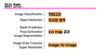 Image Classification
Object Detection
Pose Estimation
Depth Prediction
Image Segmentation
Image Style Transfer
Super Resolution
카테고리
위치와 영역
xxx map 결과
image-to-image
정리 한번..
 