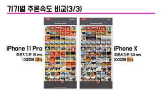 iPhone 11 Pro
추론시간은 15 ms
100장에 1.5 s
iPhone X
추론시간은 50 ms
100장에 10 s
기기별 추론속도 비교(3/3)
 
