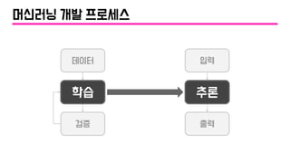 검증
데이터 입력
출력
학습 추론
머신러닝 개발 프로세스
 