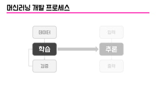 검증
데이터 입력
출력
학습 추론
머신러닝 개발 프로세스
 