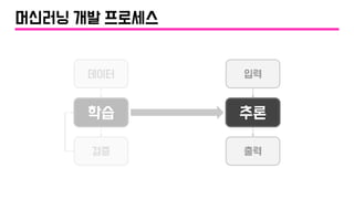 검증
데이터 입력
출력
학습 추론
머신러닝 개발 프로세스
 