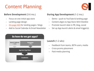 Content Planning
Before Development (3-6 mo.)

During App Development (1-2 mo.)

-

Focus on one initial app store

-

Dem...