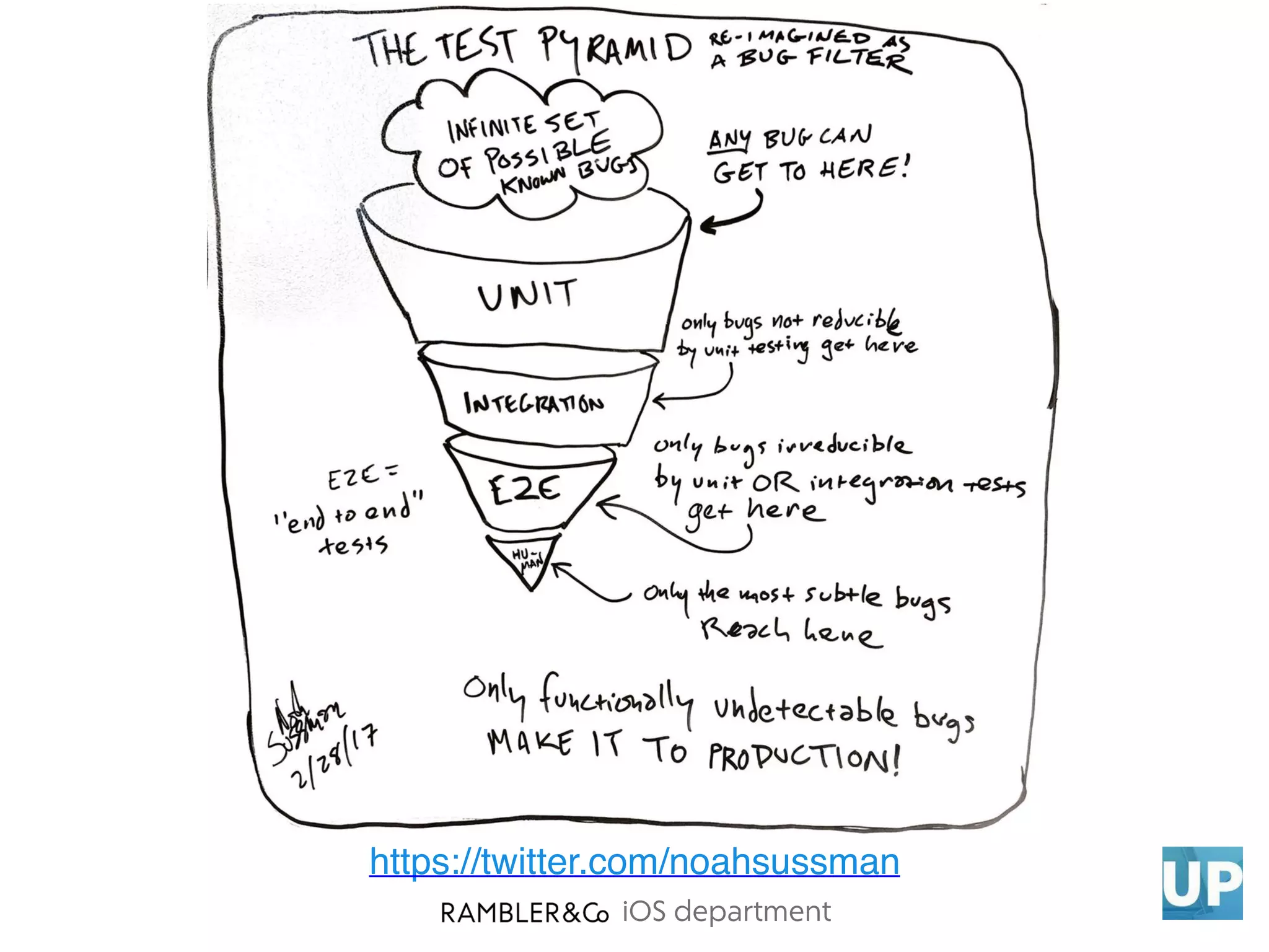 iOS department
https://twitter.com/noahsussman
 