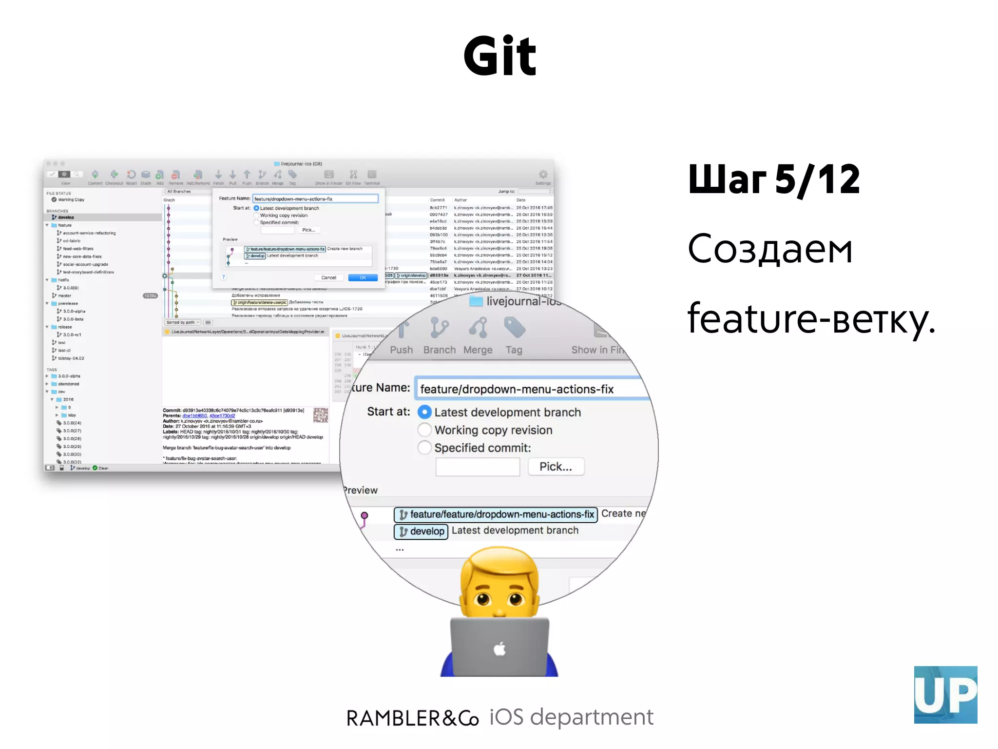 iOS department
Шаг 5/12
Создаем
feature-ветку.
Git
$
 
