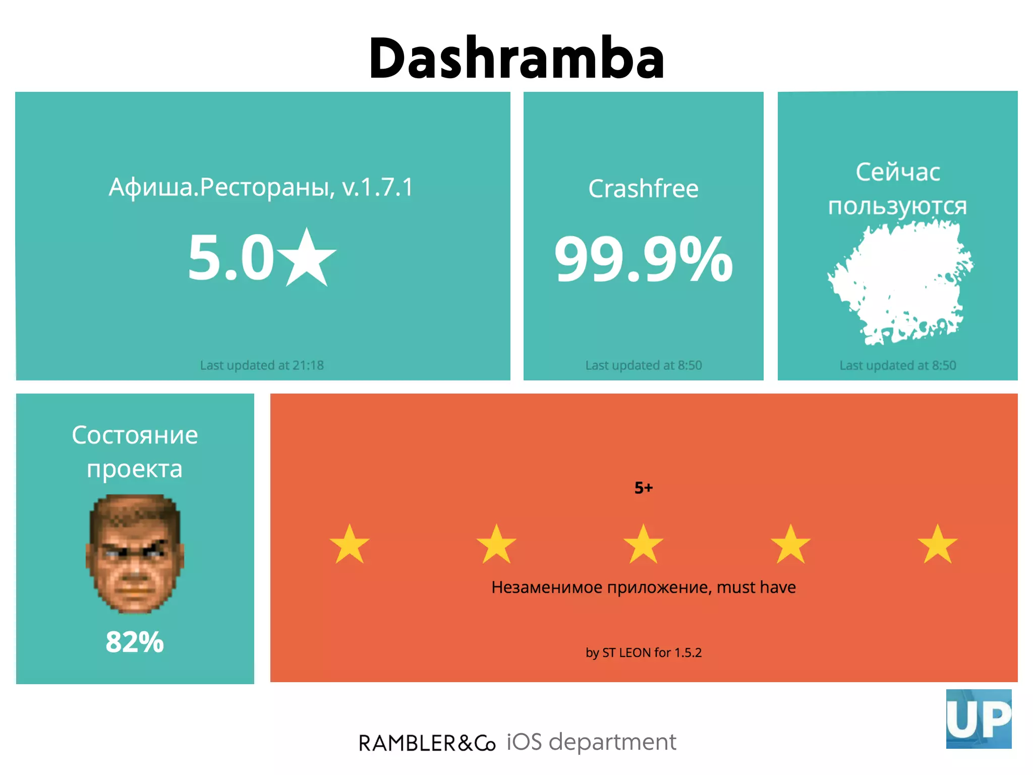 iOS department
Dashramba
 