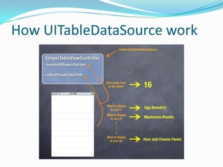 How UITableDataSource work
 