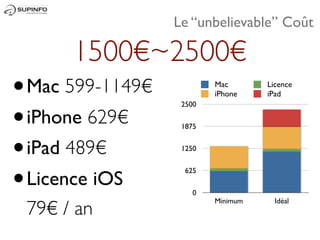 Le “unbelievable” Coût

      1500€~2500€
• Mac 599-1149€           Mac
                          iPhone
                                    Licence
                                    iPad


•
                   2500

  iPhone 629€      1875



• iPad 489€        1250




• Licence iOS       625

                      0
                          Minimum     Idéal
 79€ / an
 