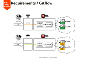 Requirements / Gitflow
Marcio Klepacz, GetYourGuide
 