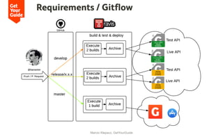 Requirements / Gitflow
Marcio Klepacz, GetYourGuide
 