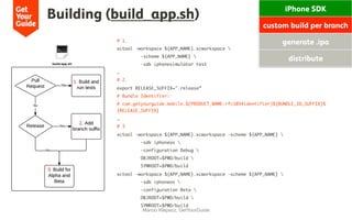Building (build_app.sh)
# 1.
xctool -workspace ${APP_NAME}.xcworkspace 
-scheme ${APP_NAME} 
-sdk iphonesimulator test
…
# 2.
export RELEASE_SUFFIX=".release”
# Bundle Identifier:
# com.getyourguide.mobile.$(PRODUCT_NAME:rfc1034identifier)${BUNDLE_ID_SUFFIX}$
{RELEASE_SUFFIX}
…
# 3
xctool -workspace ${APP_NAME}.xcworkspace -scheme ${APP_NAME} 
-sdk iphoneos 
-configuration Debug 
OBJROOT=$PWD/build 
SYMROOT=$PWD/build
xctool -workspace ${APP_NAME}.xcworkspace -scheme ${APP_NAME} 
-sdk iphoneos 
-configuration Beta 
OBJROOT=$PWD/build 
SYMROOT=$PWD/build
Marcio Klepacz, GetYourGuide
iPhone SDK
custom build per branch
generate .ipa
distribute
 