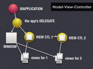 Model-View-Controller
 