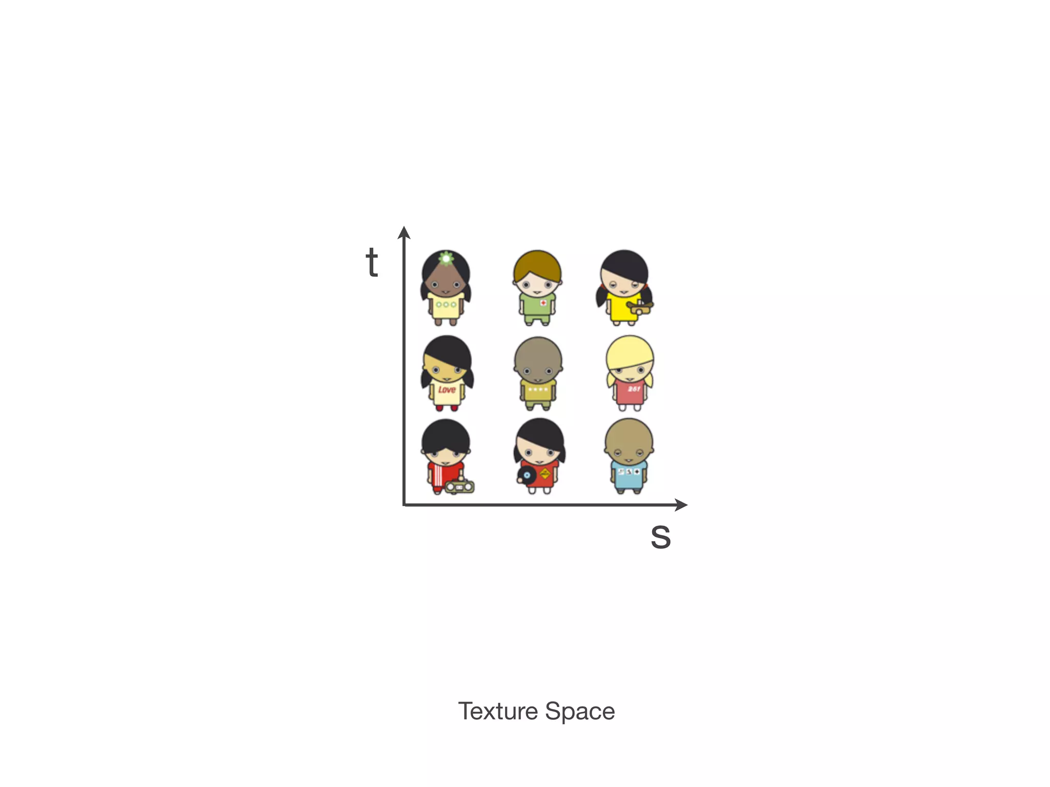 t




                    s


    Texture Space
 