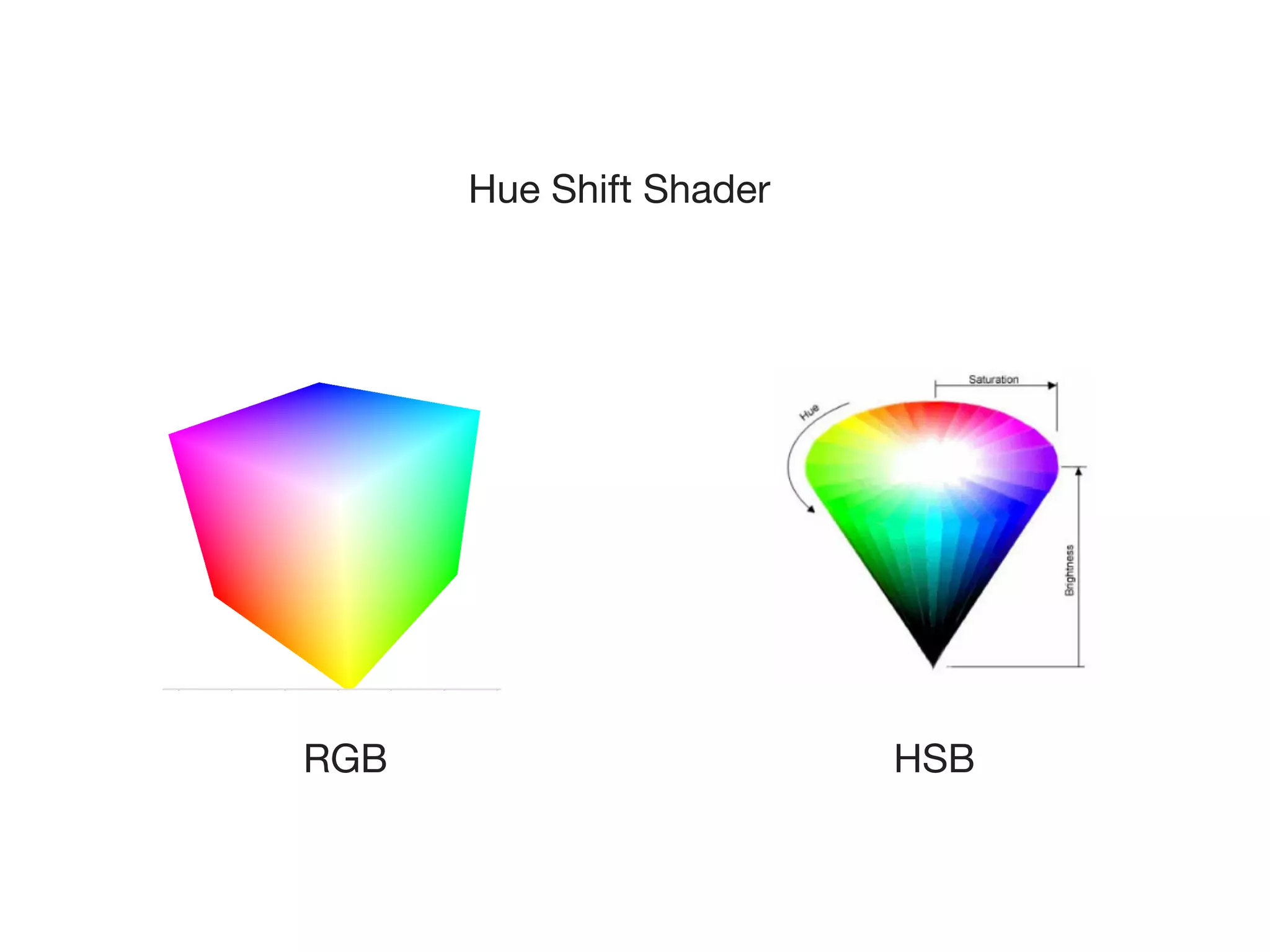 Hue Shift Shader




RGB                      HSB
 