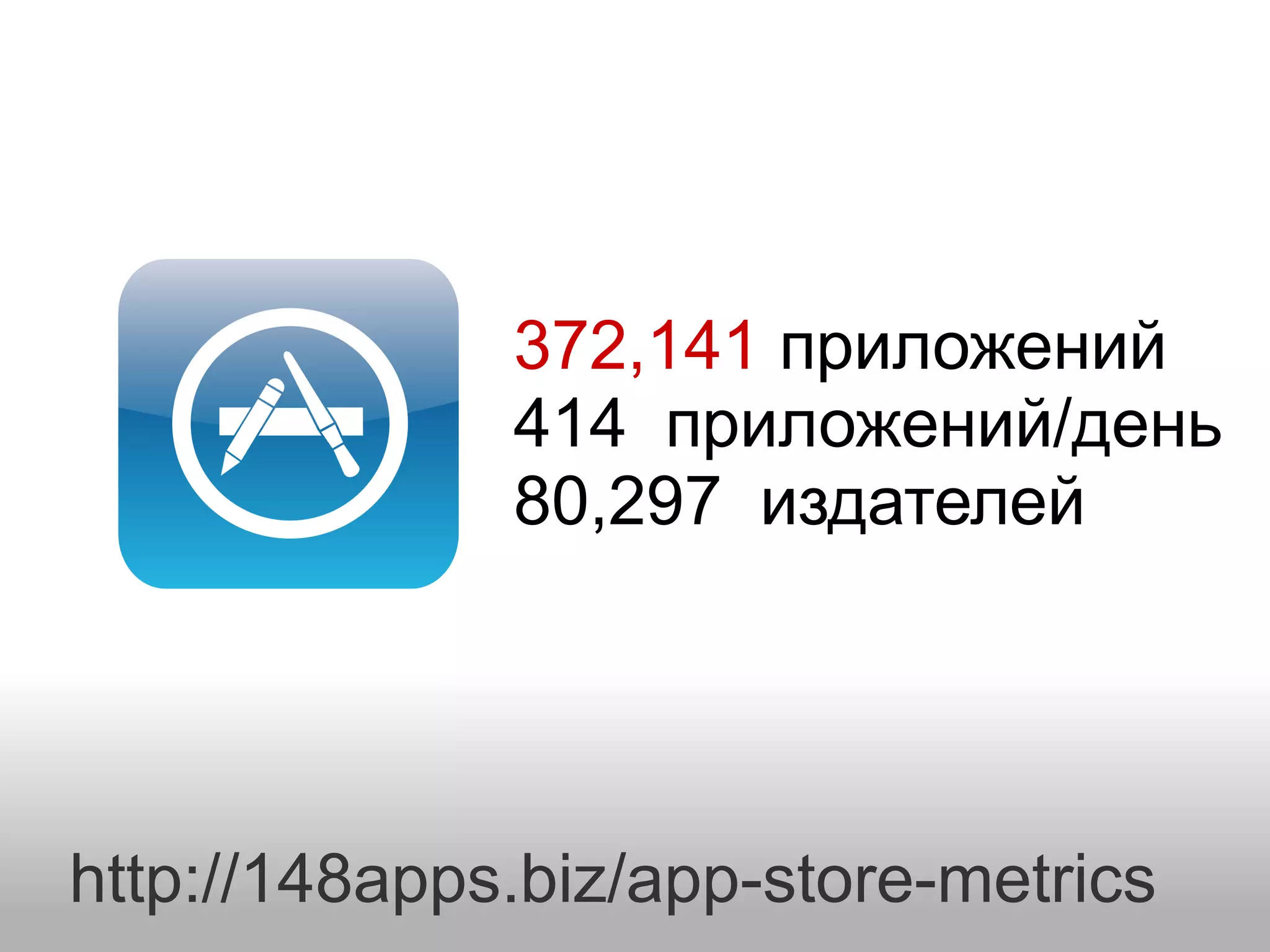 372,141 приложений 414 приложений/день 80,297 издателей http://148apps.biz/app-store-metrics 