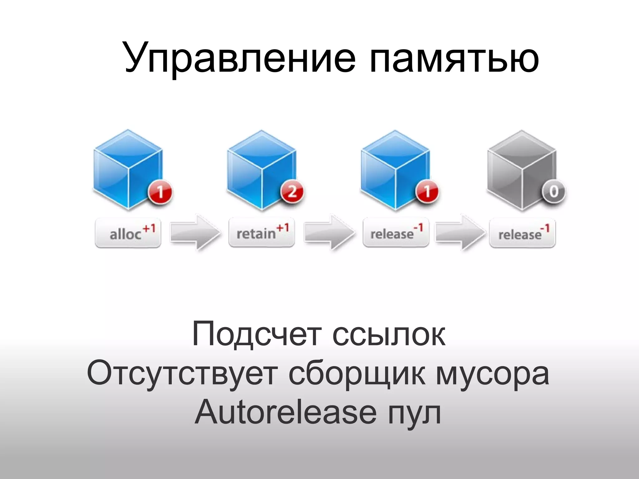 Управление памятью Подсчет ссылок Отсутствует сборщик мусора Autorelease пул 