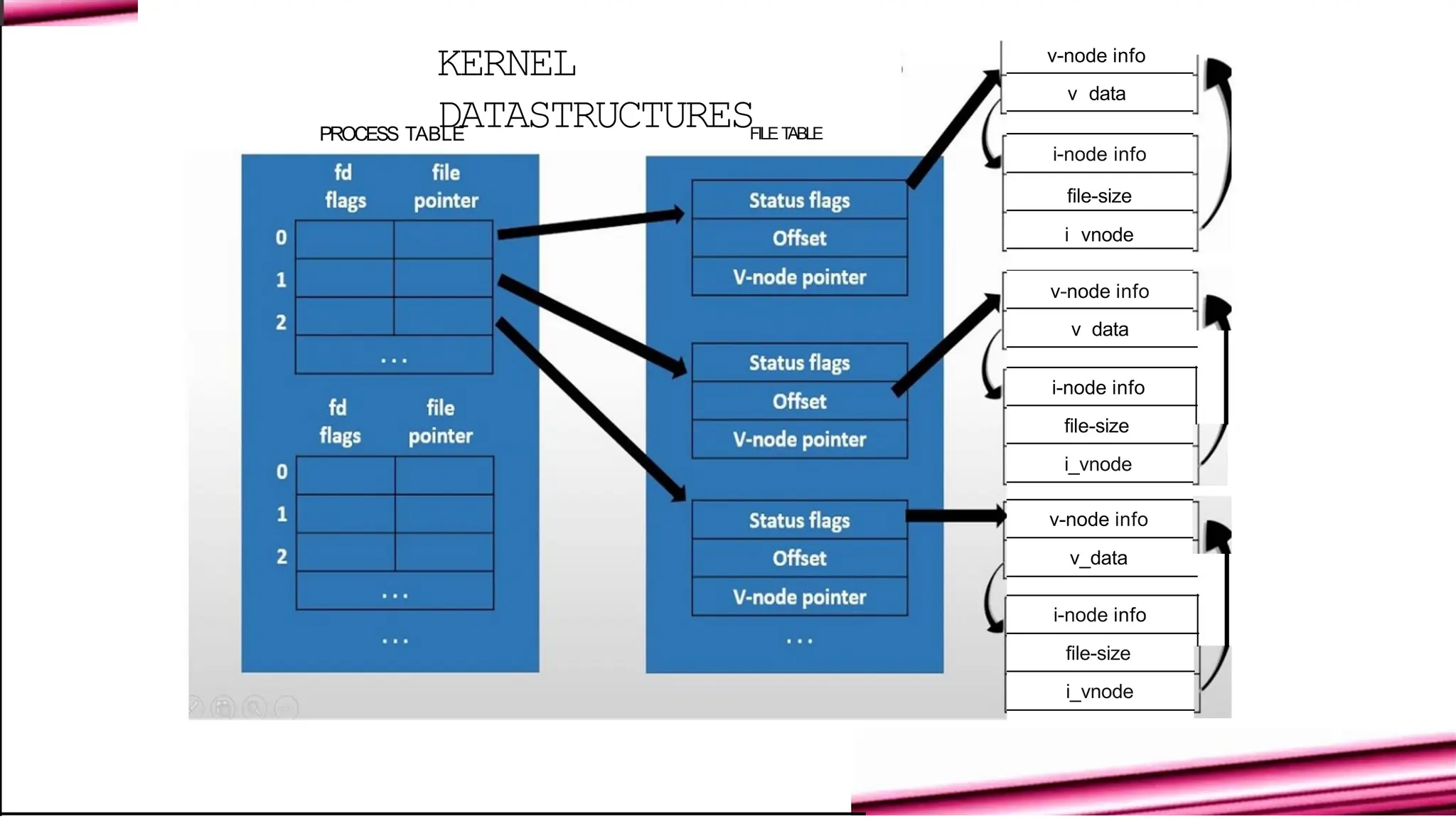 INPUT/OUTPUT SYSTEMS IN OPERATING SYSTEM | PPTX