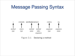 Message Passing Syntax

The @implementation Sec

ny arguments. In Chapter 7,“More on Classes,” you’ll see how methods that take
than one argument are identified.

method
type

return
type

method
name

Figure 3.1

method
takes
argument

argument
type

argument
name

Declaring a method

@implementation Section

ed, the @implementation section contains the actual code for the methods you
ed in the @interface section.You have to specify what type of data is to be store
objects of this class.That is, you have to describe the data that members of the cl

 