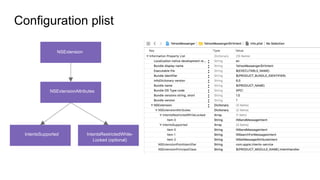 Configuration plist
NSExtension
NSExtensionAttributes
IntentsSupported IntentsRestrictedWhile-
Locked (optional)
 