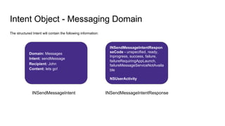 Intent Object - Messaging Domain
The structured Intent will contain the following information:
Domain: Messages
Intent: sendMessage
Recipient: John
Content: lets go!
INSendMessageIntentRespon
seCode - unspecified, ready,
Inprogress, success, failure,
failureRequiringAppLaunch,
failureMessageServiceNotAvaila
ble
NSUserActivity
INSendMessageIntent INSendMessageIntentResponse
 