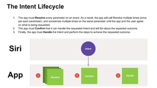 The Intent Lifecycle
1.  The app must Resolve every parameter on an event. As a result, the app will call Resolve multiple times (once
per each parameter), and sometimes multiple times on the same parameter until the app and the user agree
on what is being requested.
2.  The app must Confirm that it can handle the requested Intent and tell Siri about the expected outcome.
3.  Finally, the app must Handle the Intent and perform the steps to achieve the requested outcome.
 