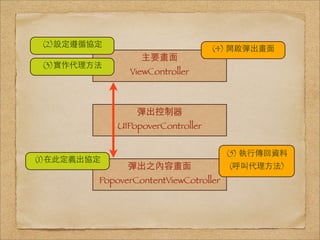 (2)設定遵循協定
                                    (4) 開啟彈出畫⾯面
                   主要畫⾯面
 (3)實作代理⽅方法
                ViewController



                  彈出控制器
              UIPopoverController


                                        (5) 執⾏行傳回資料
(1)在此定義出協定
                彈出之內容畫⾯面                (呼叫代理⽅方法)
          PopoverContentViewCotroller
 