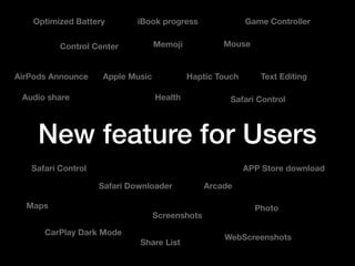New feature for Users
AirPods Announce
Maps
Control Center
Haptic Touch
Share List
Memoji
Safari Control
Safari Downloader
Photo
Screenshots
APP Store download
Safari Control
Mouse
Game Controller
Arcade
WebScreenshots
Optimized Battery
CarPlay Dark Mode
Apple Music
Audio share Health
Text Editing
iBook progress
 