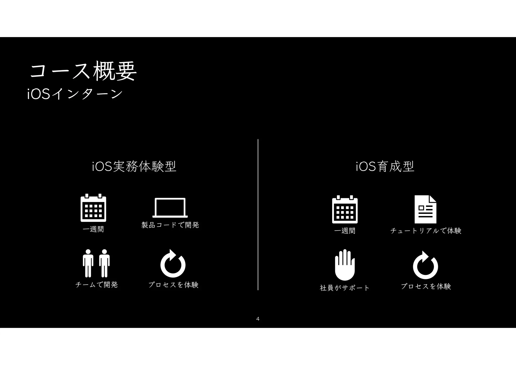 コース概要
iOSインターン
4
チュートリアルで体験
製品コードで開発
一週間
チームで開発
一週間
iOS実務体験型 iOS育成型
社員がサポート
プロセスを体験 プロセスを体験
 