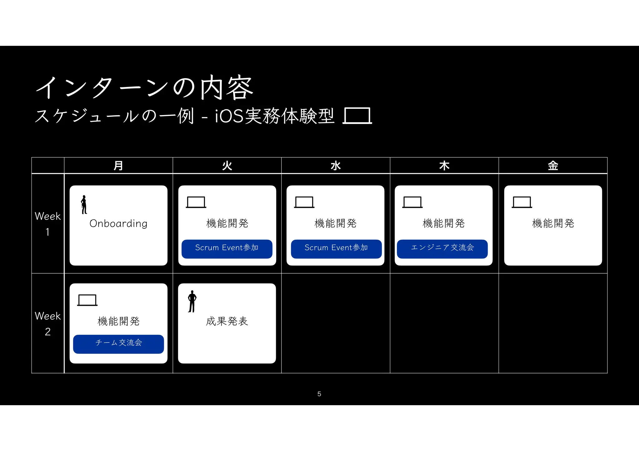 機能開発
機能開発 機能開発
インターンの内容
スケジュールの一例 - iOS実務体験型
月 火 水 木 金
Week
1
Week
2
5
エンジニア交流会
成果発表
Scrum Event参加
機能開発
機能開発
チーム交流会
Scrum Event参加
Onboarding
 