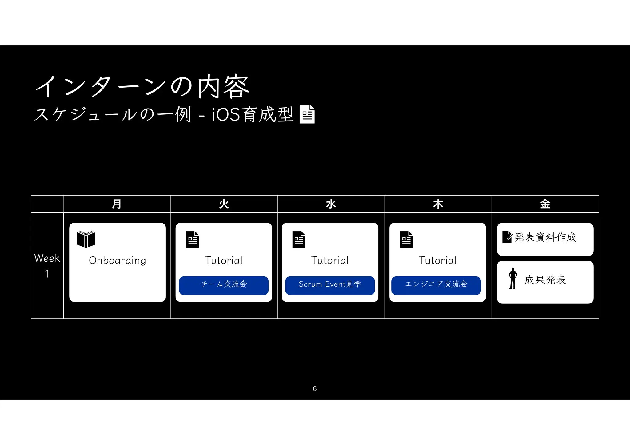 月 火 水 木 金
Week
1
Tutorial
インターンの内容
スケジュールの一例 - iOS育成型
Onboarding
6
エンジニア交流会
発表資料作成
成果発表
Tutorial Tutorial
チーム交流会 Scrum Event見学
 