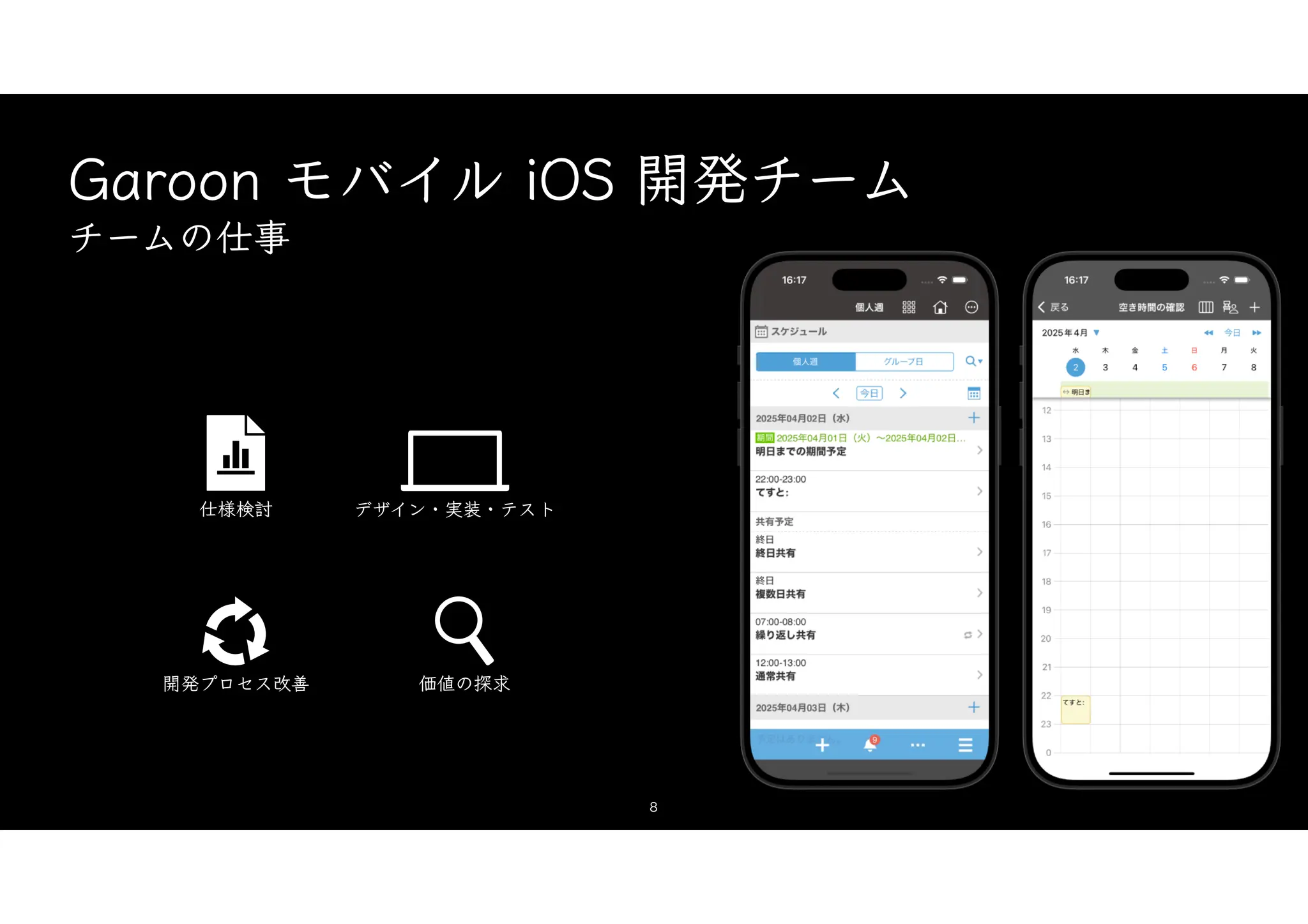 Garoon モバイル iOS 開発チーム
チームの仕事
8
デザイン・実装・テスト
開発プロセス改善
仕様検討
価値の探求
 