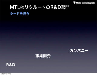 MTLはリクルートのR&D部門
          シードを担う




                          カンパニー
                   事業開発

      R&D

12年2月24日金曜日
 