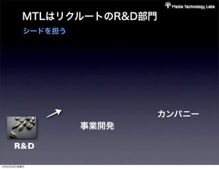 MTLはリクルートのR&D部門
          シードを担う




                          カンパニー
                   事業開発

      R&D

12年2月24日金曜日
 