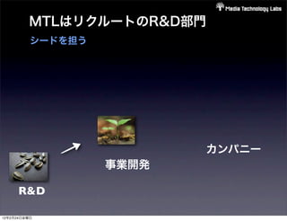 MTLはリクルートのR&D部門
          シードを担う




                          カンパニー
                   事業開発

      R&D

12年2月24日金曜日
 