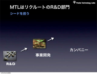 MTLはリクルートのR&D部門
          シードを担う




                          カンパニー
                   事業開発

      R&D

12年2月24日金曜日
 