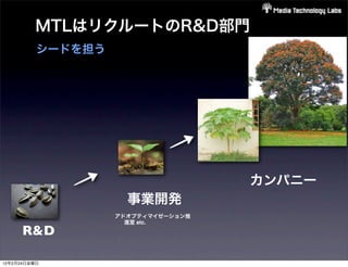 MTLはリクルートのR&D部門
          シードを担う




                                    カンパニー
                     事業開発
                   アドオプティマイゼーション推
                     進室 etc.
      R&D

12年2月24日金曜日
 