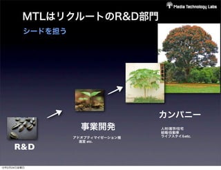 MTLはリクルートのR&D部門
          シードを担う




                                    カンパニー
                     事業開発           人材/進学/住宅
                                    結婚/自動車
                   アドオプティマイゼーション推   ライフスタイルetc.
                     進室 etc.
      R&D

12年2月24日金曜日
 