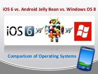 iOS 6 vs. Android Jelly Bean vs. Windows OS 8




  Comparison of Operating Systems
 