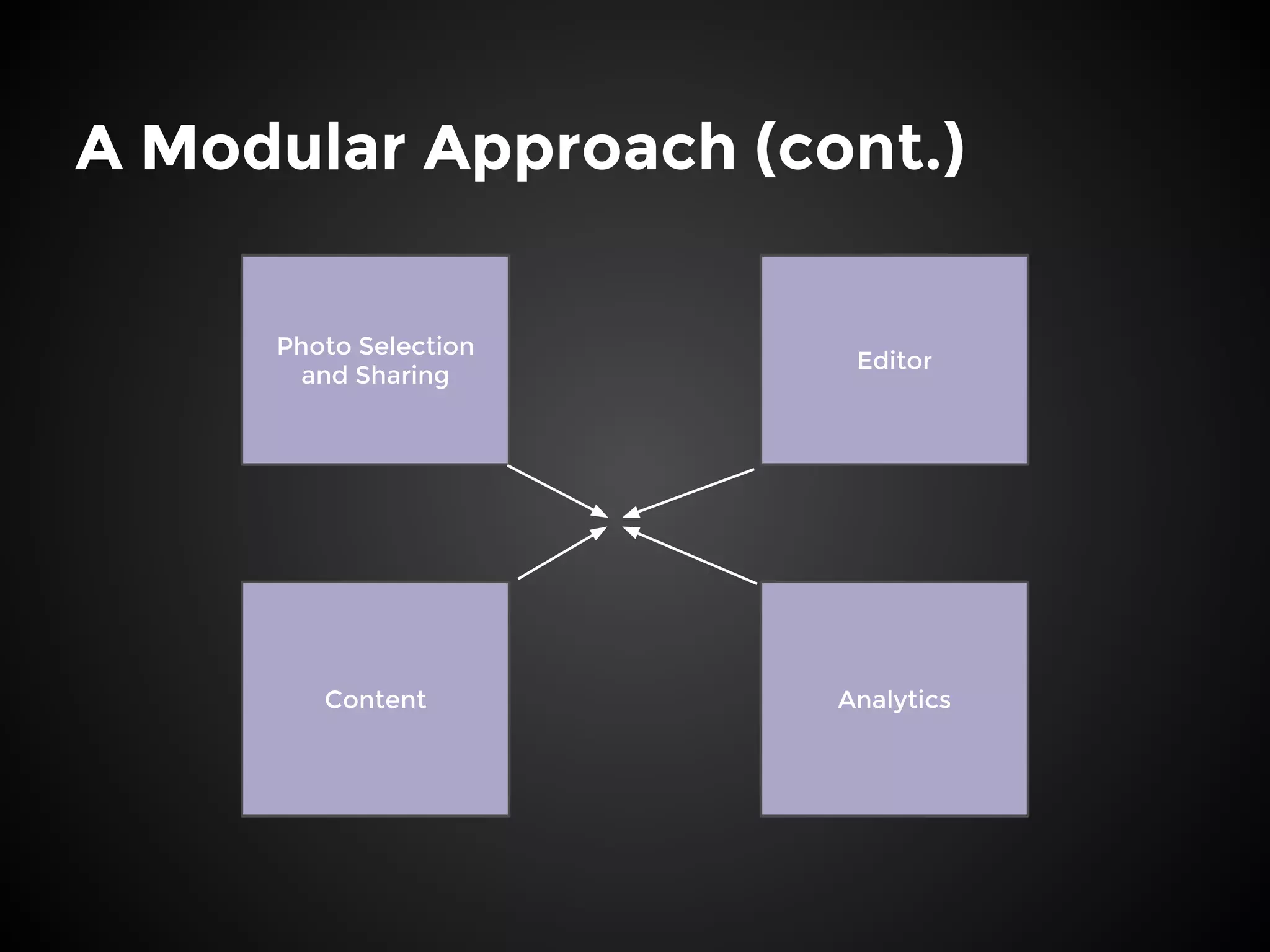 A Modular Approach (cont.)
Editor
Photo Selection
and Sharing
Content Analytics
 