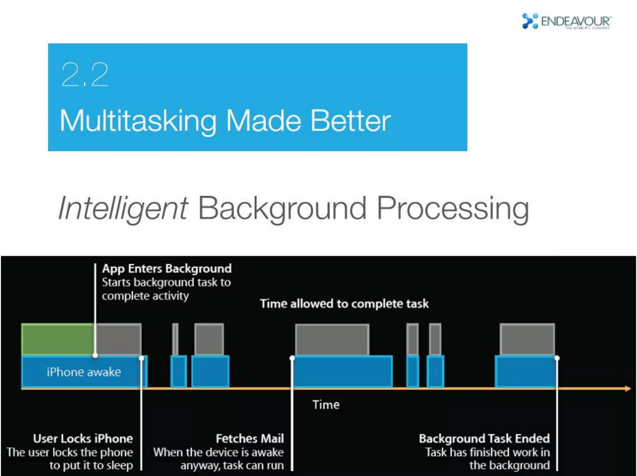 iOS7 : Looking beyond parallax